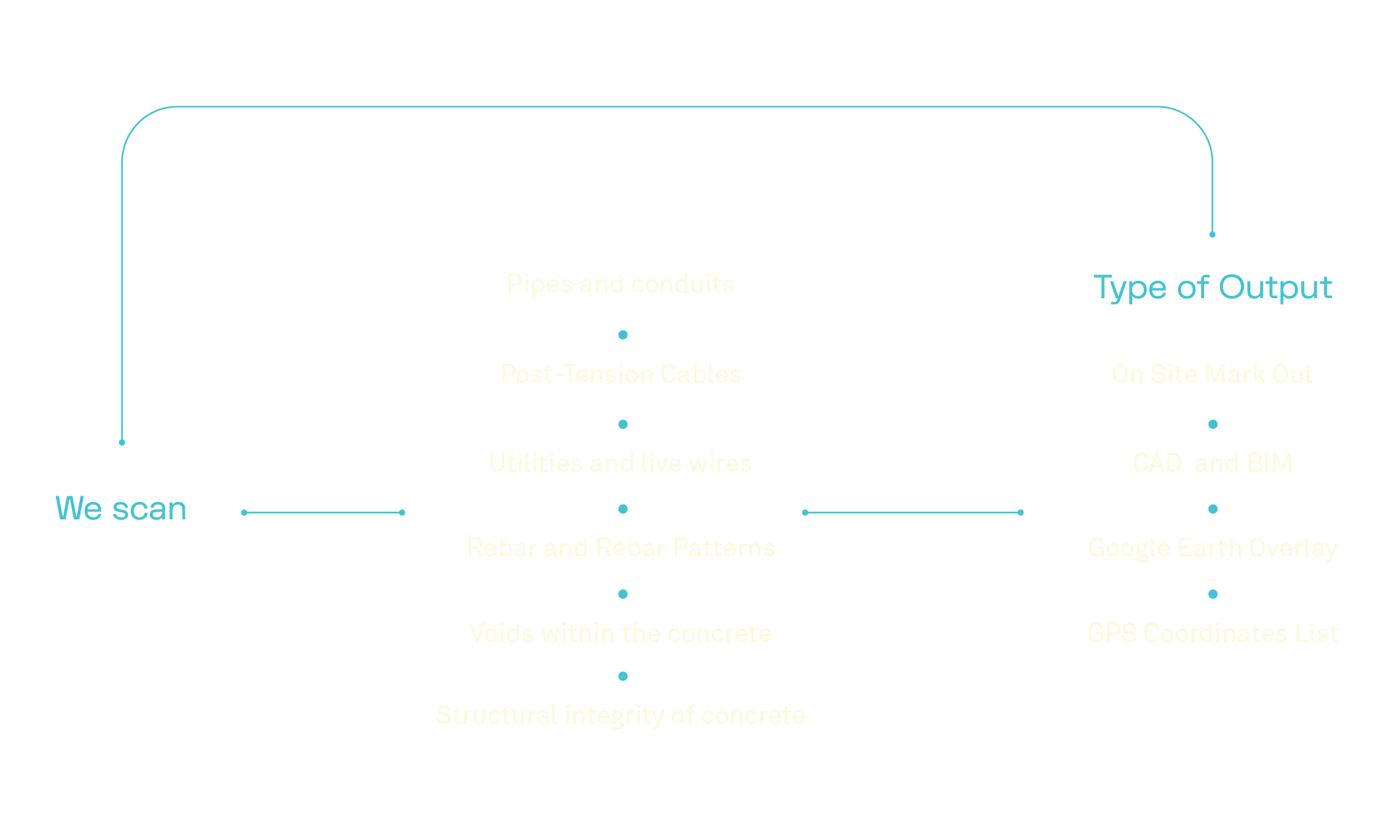 Vracity_Diagram_04_Scan